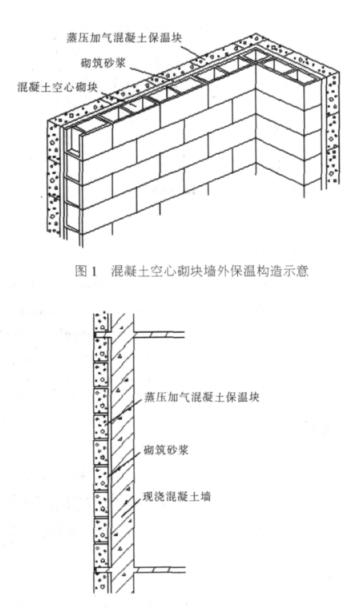 文峰蒸压加气混凝土砌块复合保温外墙性能与构造